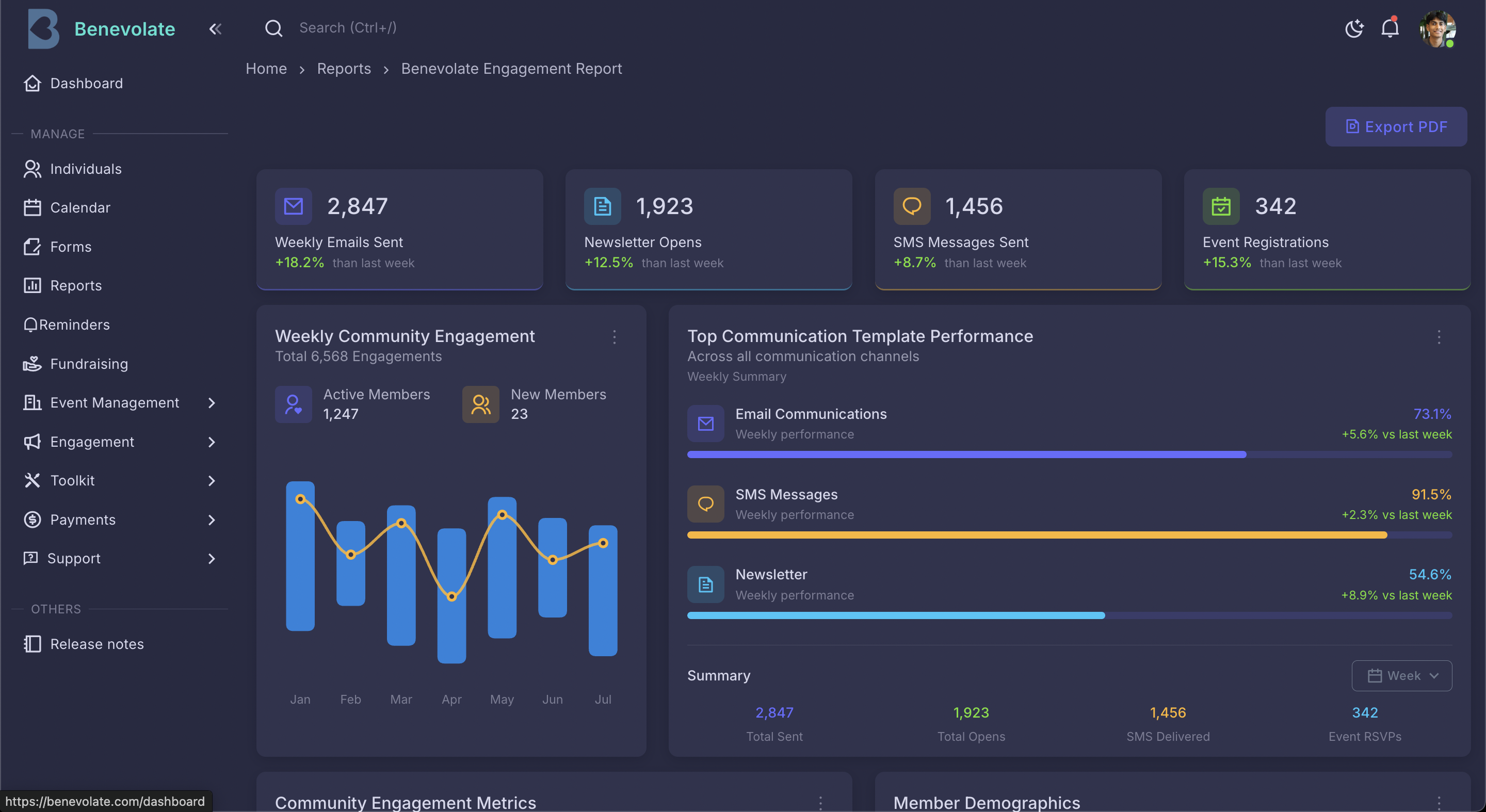 Engagement Report